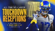 Davante Adams passes Antonio Gates for 7th all-time in receiving touchdowns