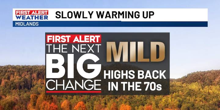 FIRST ALERT: Slowly warming up throughout this week