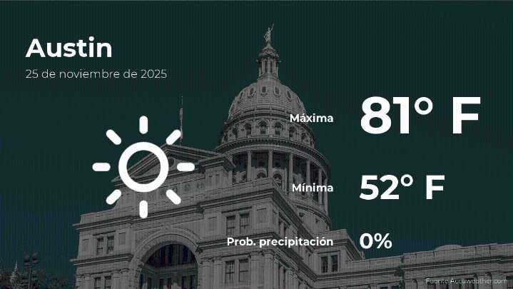 Clima de hoy en Austin para este martes 25 de noviembre