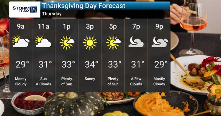 Chilly Holiday Weekend Ahead