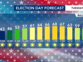 Chilly mornings, warm afternoons come ahead of strong Sunday cold front