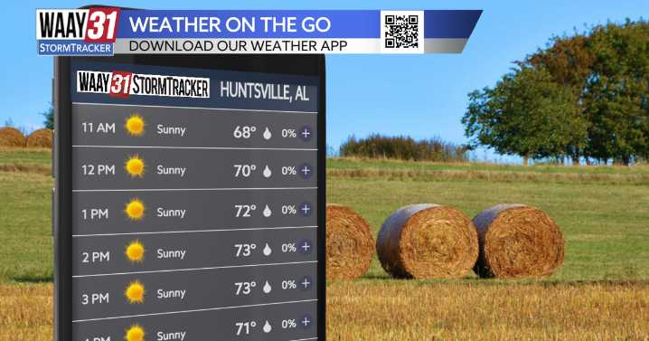 Calm, Sunny, and Warm Now; Rain and Storms Friday
