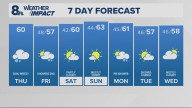 Portland weather forecast for Portland and Vancouver metro area