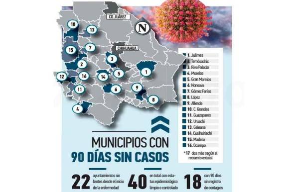 Reconocen a Chihuahua por controlar sarampión