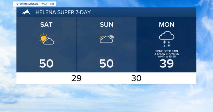 Partly to mostly cloudy and mild this weekend; Changes arrive on Monday