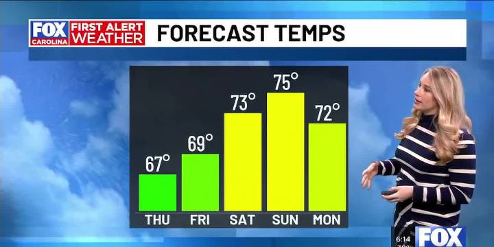 Weather whiplash as we head back toward above normal temps late week