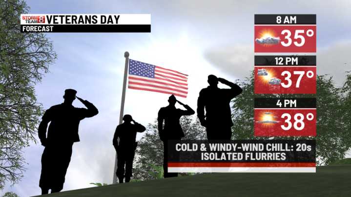 A windy chill on this Veterans Day with a few flakes too