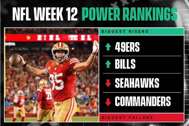 NFL Week 12 Power Rankings: Bills & 49ers Rise, Seahawks & Commanders Fall
