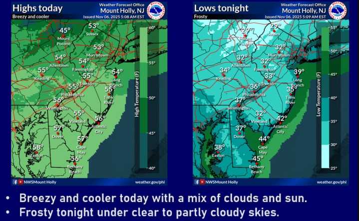 Windy, chilly day ahead for N.J. Big temperature swings in forecast.