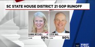 Winner confirmed after SC State House District 21 GOP runoff recount