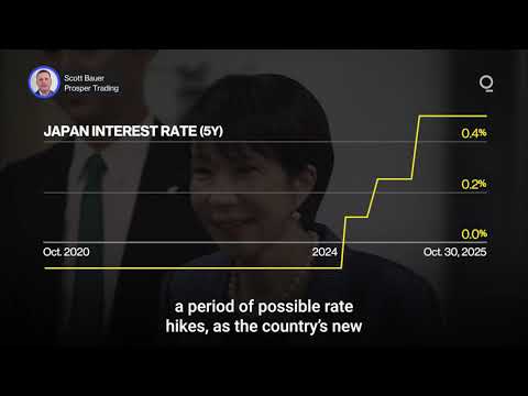 Uncertainty Dominates Global Rate Path | Presented by CME Group