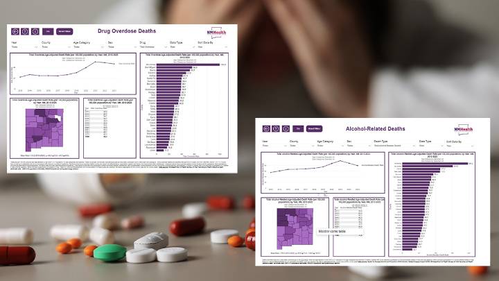 Dashboard del Perfil Epidemiológico sobre el Uso de Sustancias y la Salud Mental