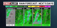 Showers return Thursday