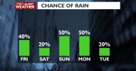 🌦️ Spotty showers for your Friday in the Spokane region, with breezy conditions and some mountain snow