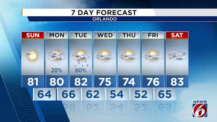Gorgeous weekend for Central Florida before a possible rainy start to December