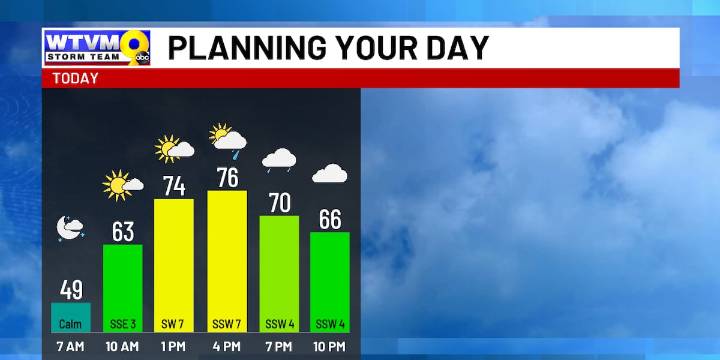 Spotty showers on the way ahead of arctic blast