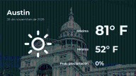 Clima de hoy en Austin para este martes 25 de noviembre