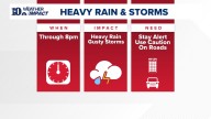 Weather Impact Alert | Heavy rain and a few strong storms could impact Thanksgiving travel today