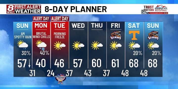 FIRST ALERT: Tracking brutal wind chills, freezing temperatures & even snow for some