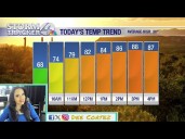 Southern Arizona sees warm weather continue this November