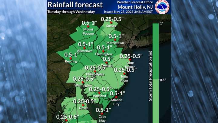 Gusty Thanksgiving Day forecast includes wind chills in 30s for N.J. after 2 days of rain