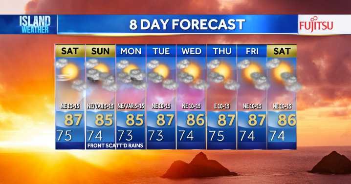 Halloween Evening Forecast - Light trades Saturday with increasing rain chances Sunday as a disturbance nears the islands