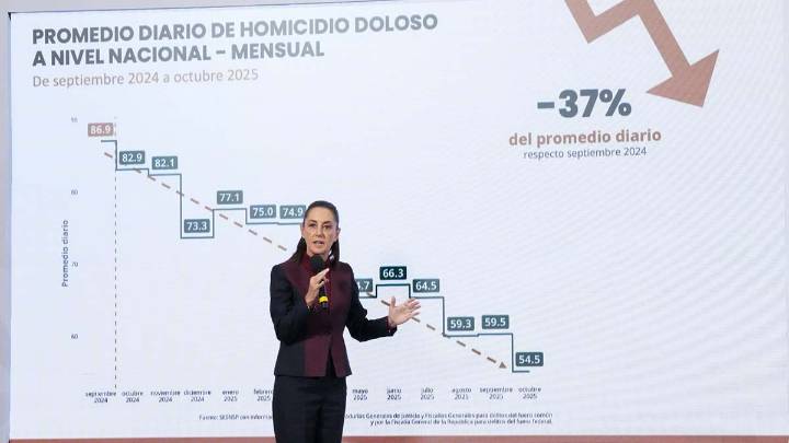 Disminuyeron los homicidios en México
