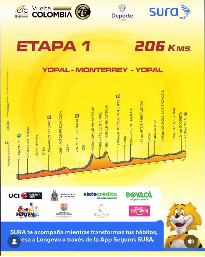 Altimetría que tendrá la Vuelta a Colombia en tierras de Casanare