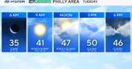 Tracking rain Tuesday in Philadelphia region that will stretch into Wednesday. Here's the weather forecast.