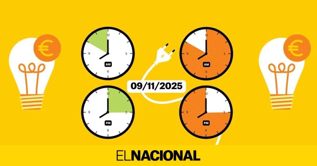 Precio de la luz de hoy, domingo 9 de noviembre de 2025, por horas: ¿cuándo es más barato poner la lavadora?