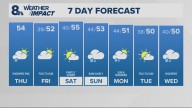 Portland weather forecast for Portland and Vancouver metro area