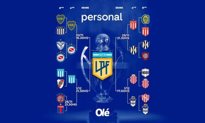 Definieron días y horarios de los cuartos de final del Torneo Clausura