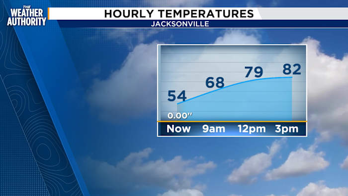 Foggy start for some, sunny later today