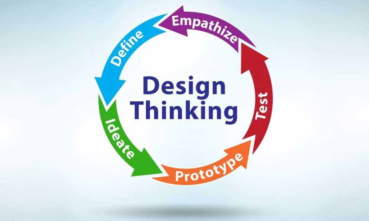 Training in design thinking and innovation