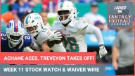 De'Von Achane, TreVeyon Henderson HOT; Vikings, Commanders NOT: Week 10 fantasy football STOCK WATCH & WAIVER WIRE advice