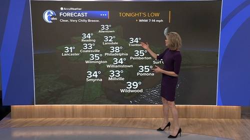 AccuWeather forecast for Philadelphia, Pennsylvania, New Jersey and Delaware