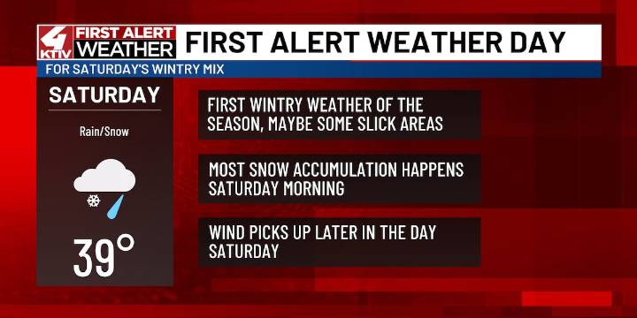 First Alert Weather Day Saturday: Rain & snow to move in with much colder temperatures