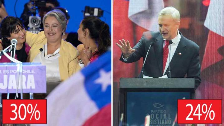 La polarizada elección nacional en Chile suma un factor sorpresa y desequilibrante
