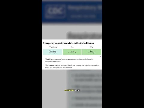 RSV activity on the rise in southern parts of the country