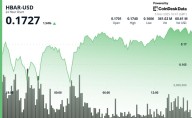 HBAR Eyes $0.18 as Volume Surge Signals Possible Breakout
