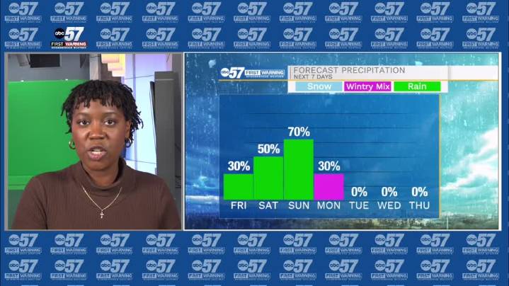 Pleasant today, Big change over the weekend