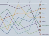 Radar Presidencial 2025: Kast lidera en reputación digital, pero Matthei y Kaiser dominan la...