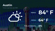Pronóstico del tiempo en Austin para este sábado 15 de noviembre
