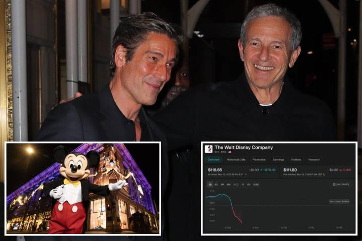 Disney shares plunge 9% as ABC's 'World News Tonight' ratings tank amid YouTube TV dispute