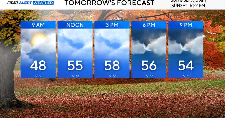 Cloudy Black Friday ahead for North Texas and a cold front this weekend