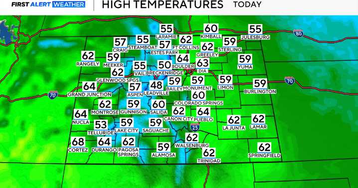 November in Colorado starts warmer than average