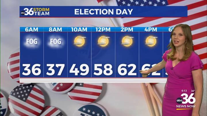 Temperatures return to the 60s Tuesday afternoon