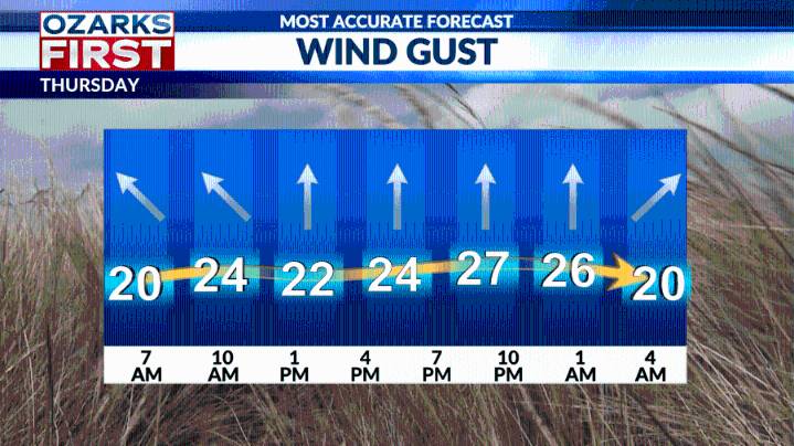 Mild weather continues in Ozarks, colder temperatures ahead