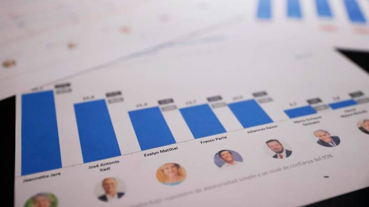 “El partido comunista chileno aún apoya a Maduro”: experta sobre la política en Chile y las próximas elecciones presidenciales