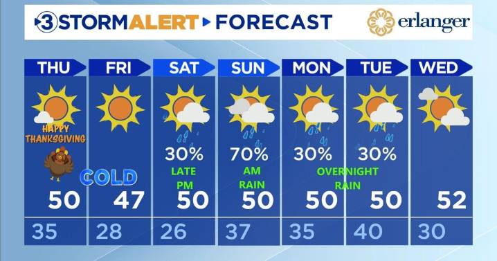 Cold through the weekend, weekend rain